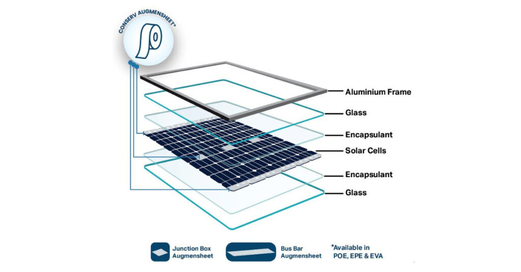 RenewSys Launches India’s First CONSERV® AUGMENSHEET Encapsulants for Junction Box and Busbar Insulation in Solar Modules