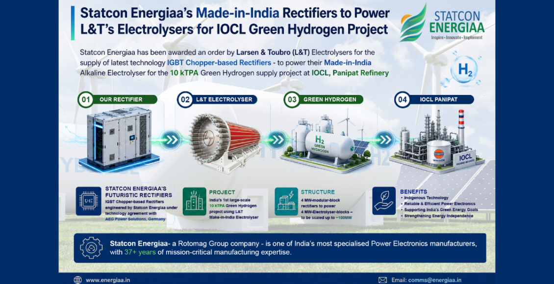 statcon energia green hydrogen
